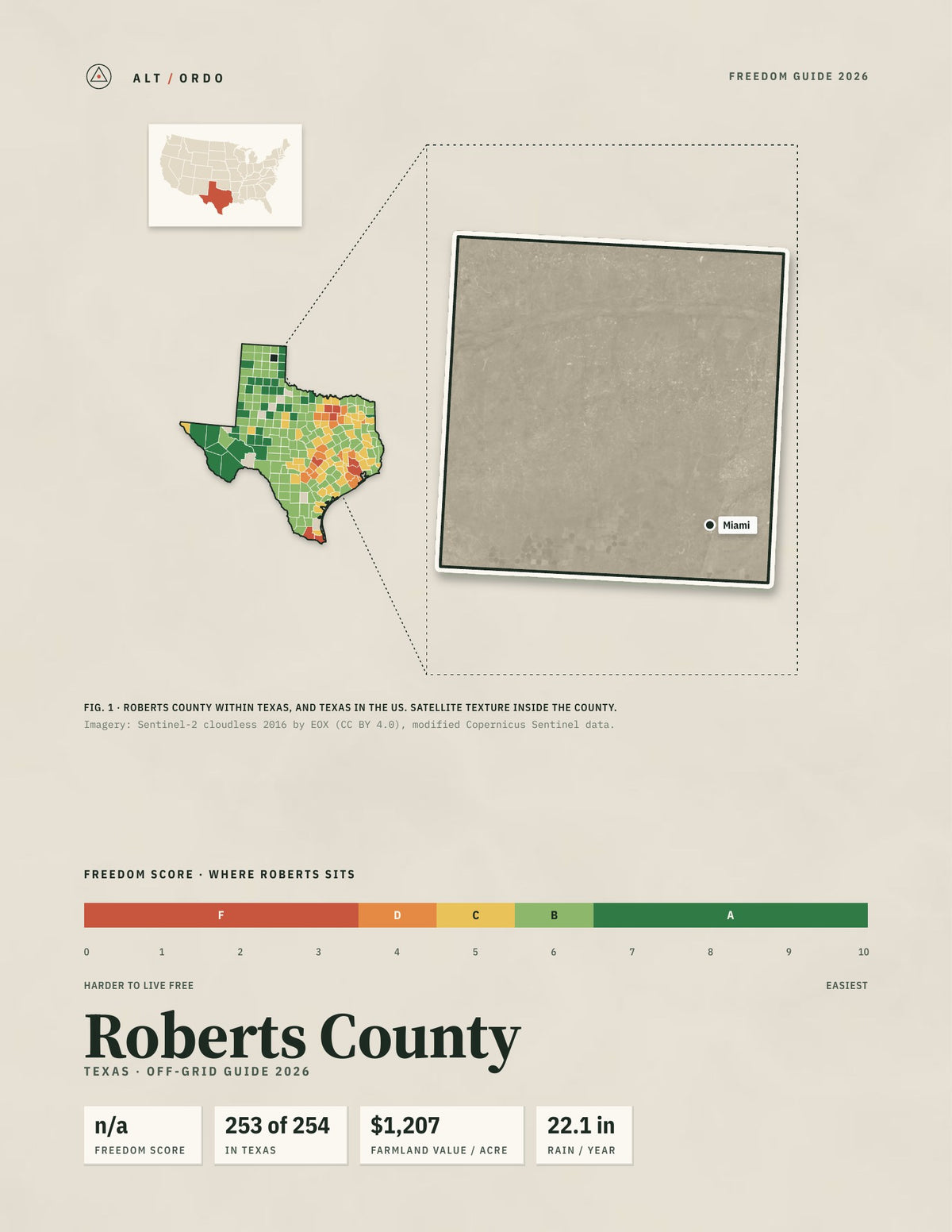 Roberts County, Texas Off-Grid Guide 2026