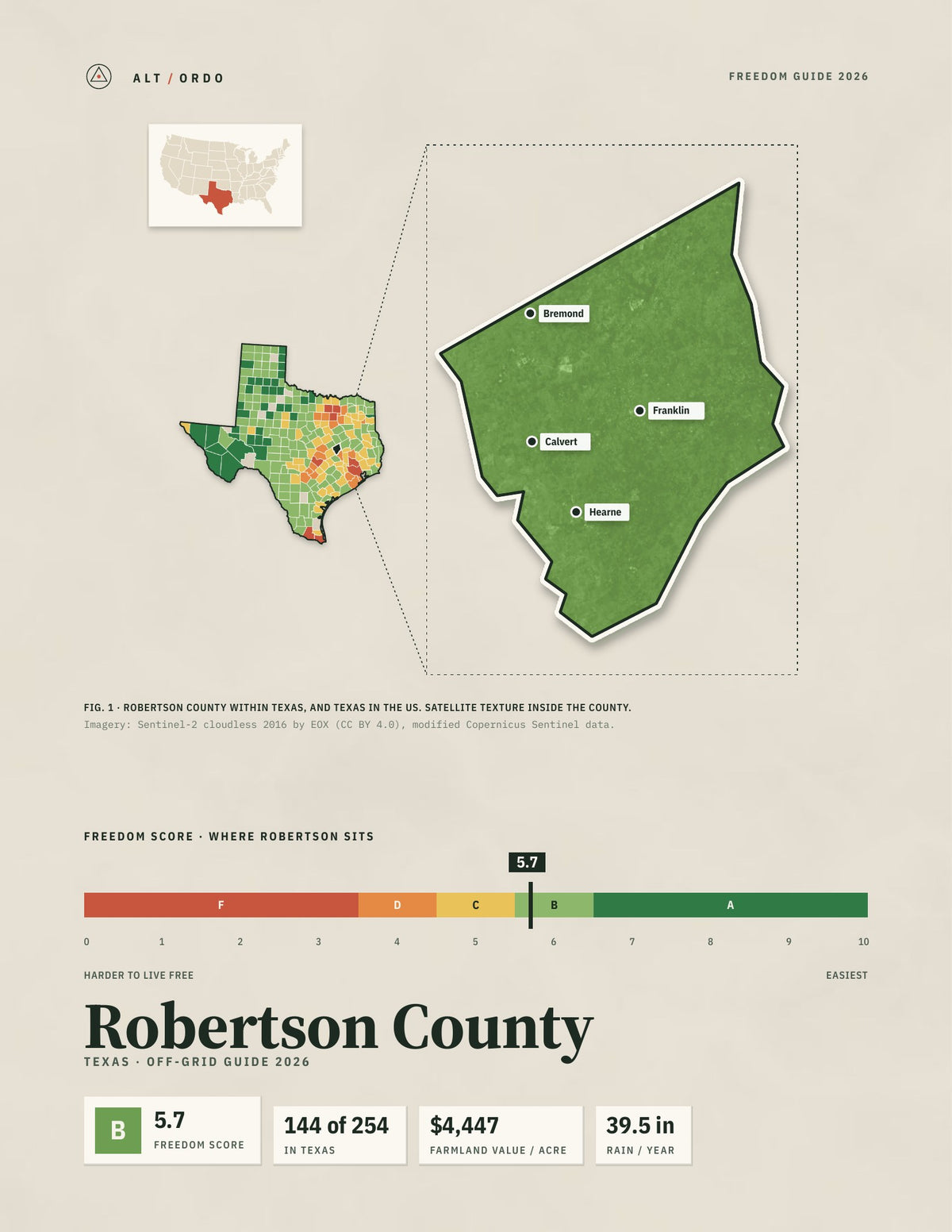 Robertson County, Texas Off-Grid Guide 2026