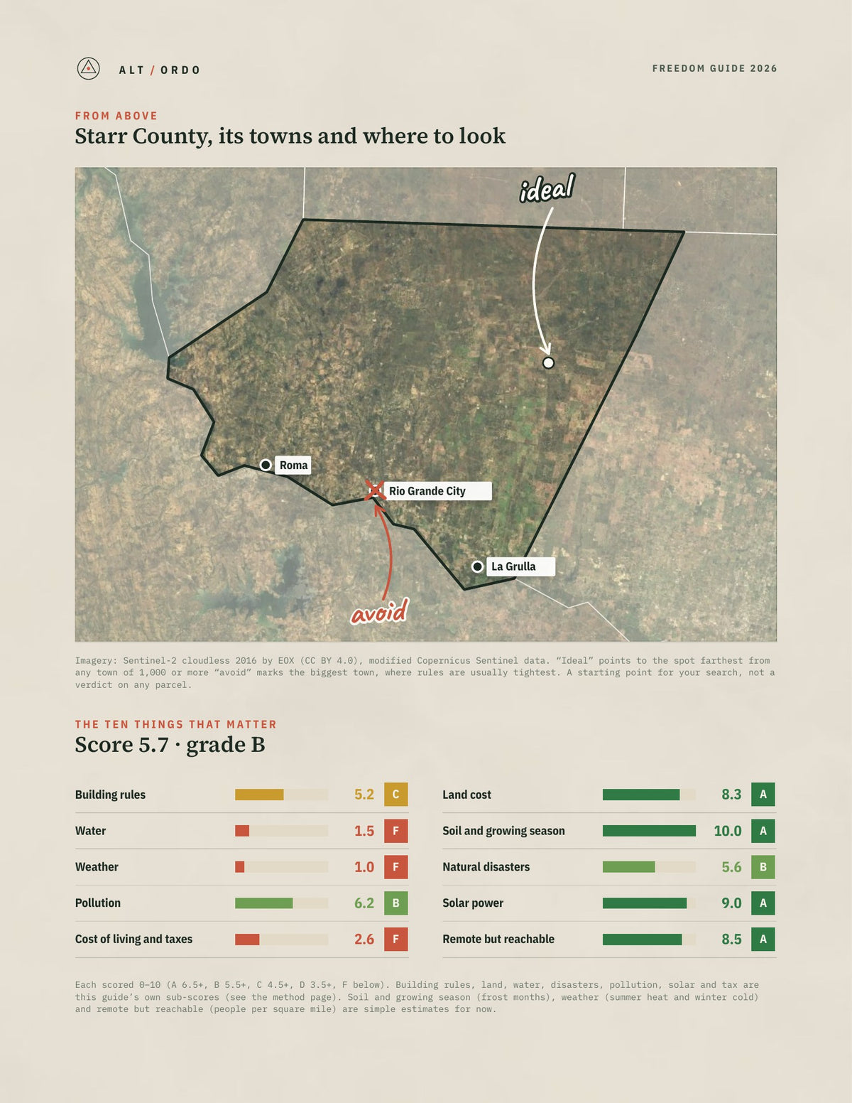 Starr County, Texas Off-Grid Guide 2026 from above