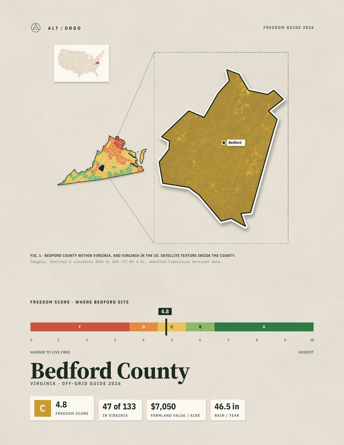 Bedford County, Virginia Off-Grid Guide 2026
