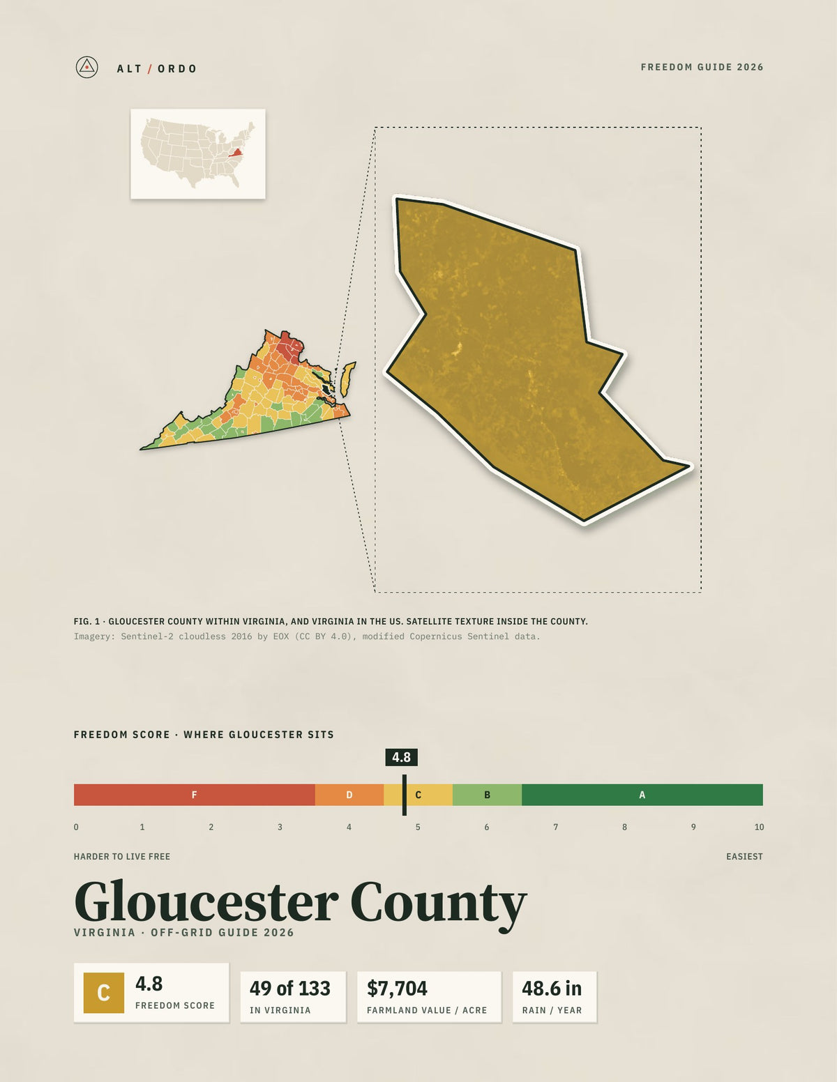 Gloucester County, Virginia Off-Grid Guide 2026