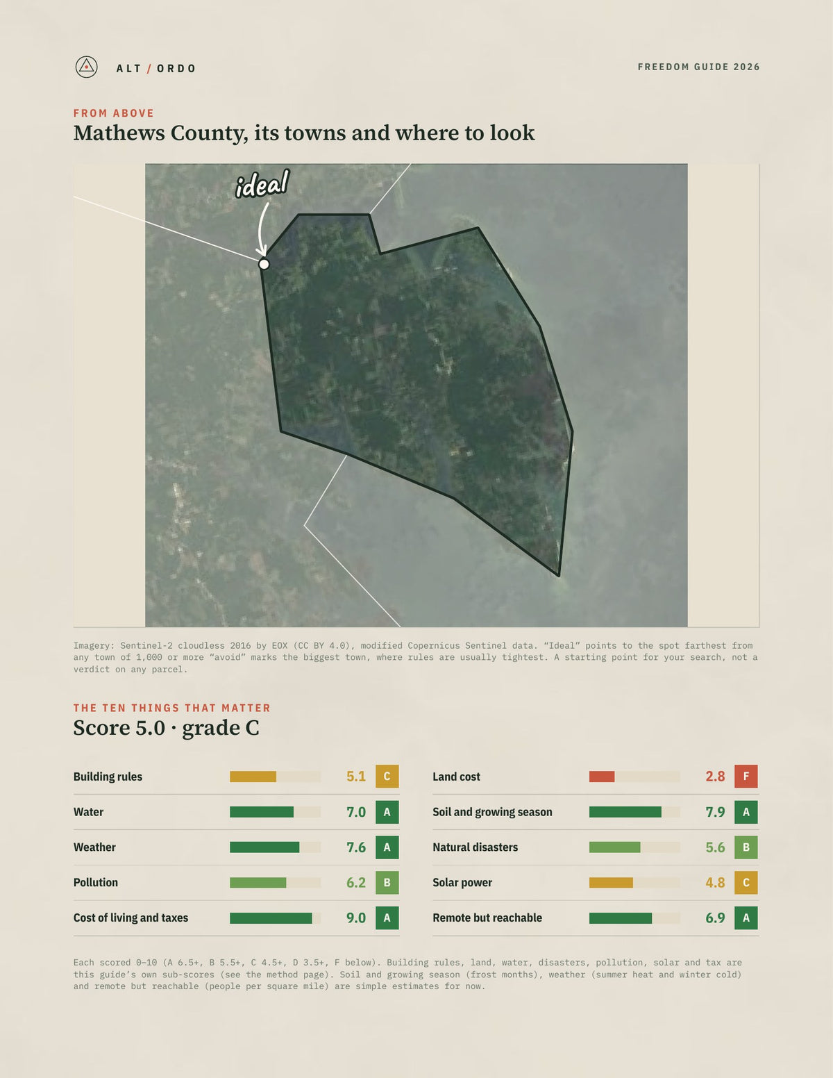 Mathews County, Virginia Off-Grid Guide 2026 from above