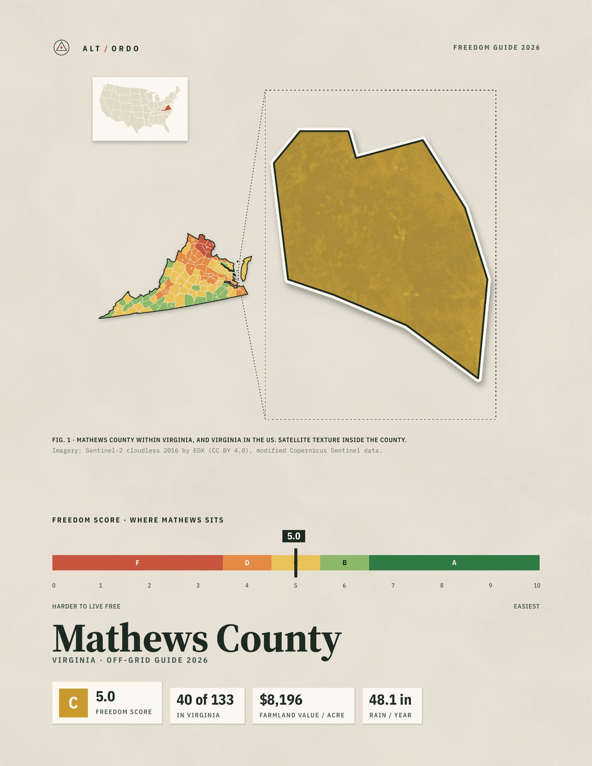 Mathews County, Virginia Off-Grid Guide 2026