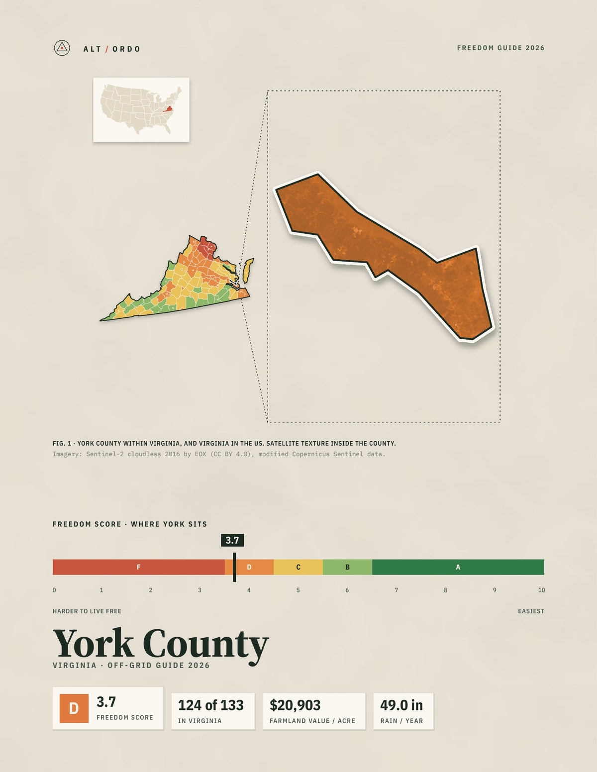York County, Virginia Off-Grid Guide 2026