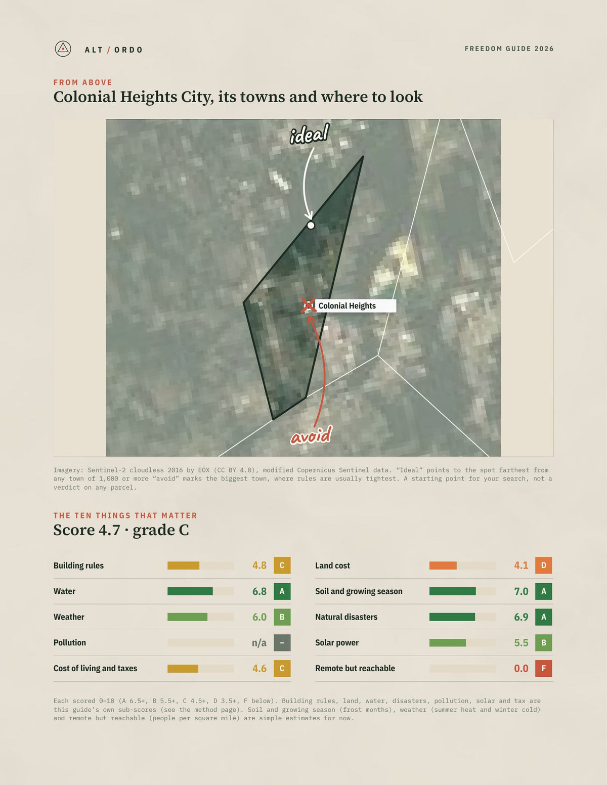 Colonial Heights City, Virginia Off-Grid Guide 2026 from above