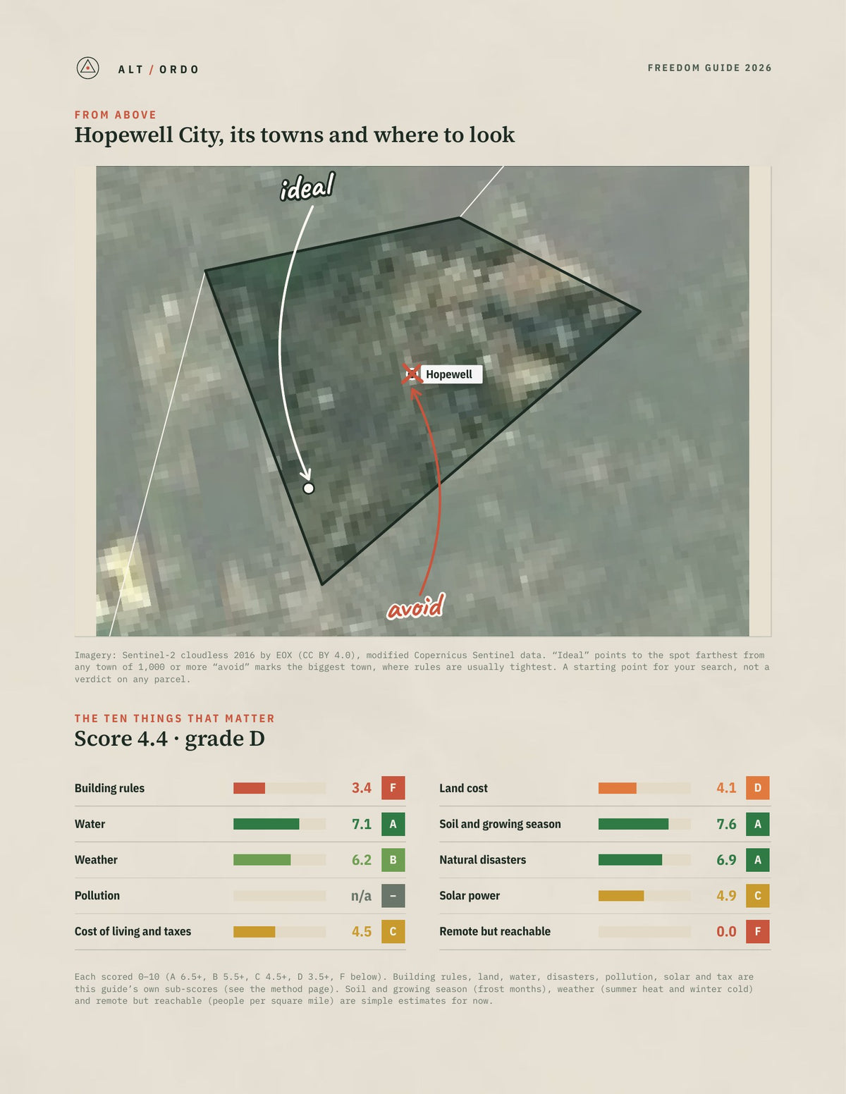 Hopewell City, Virginia Off-Grid Guide 2026 from above