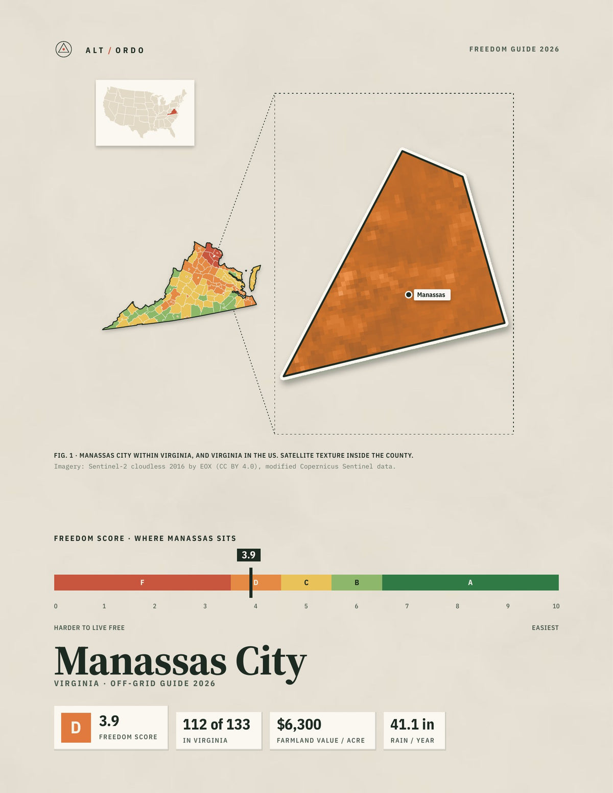 Manassas City, Virginia Off-Grid Guide 2026