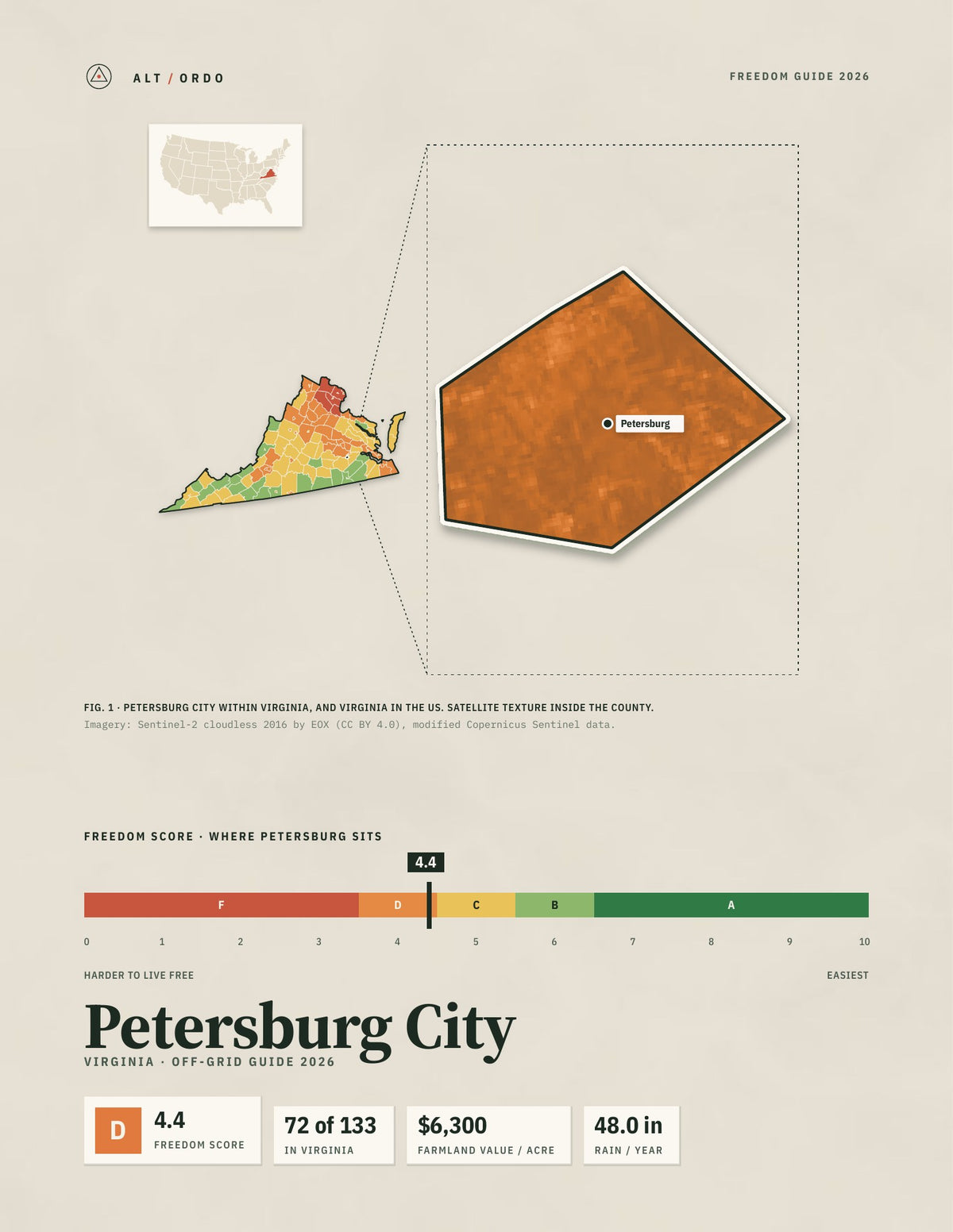 Petersburg City, Virginia Off-Grid Guide 2026