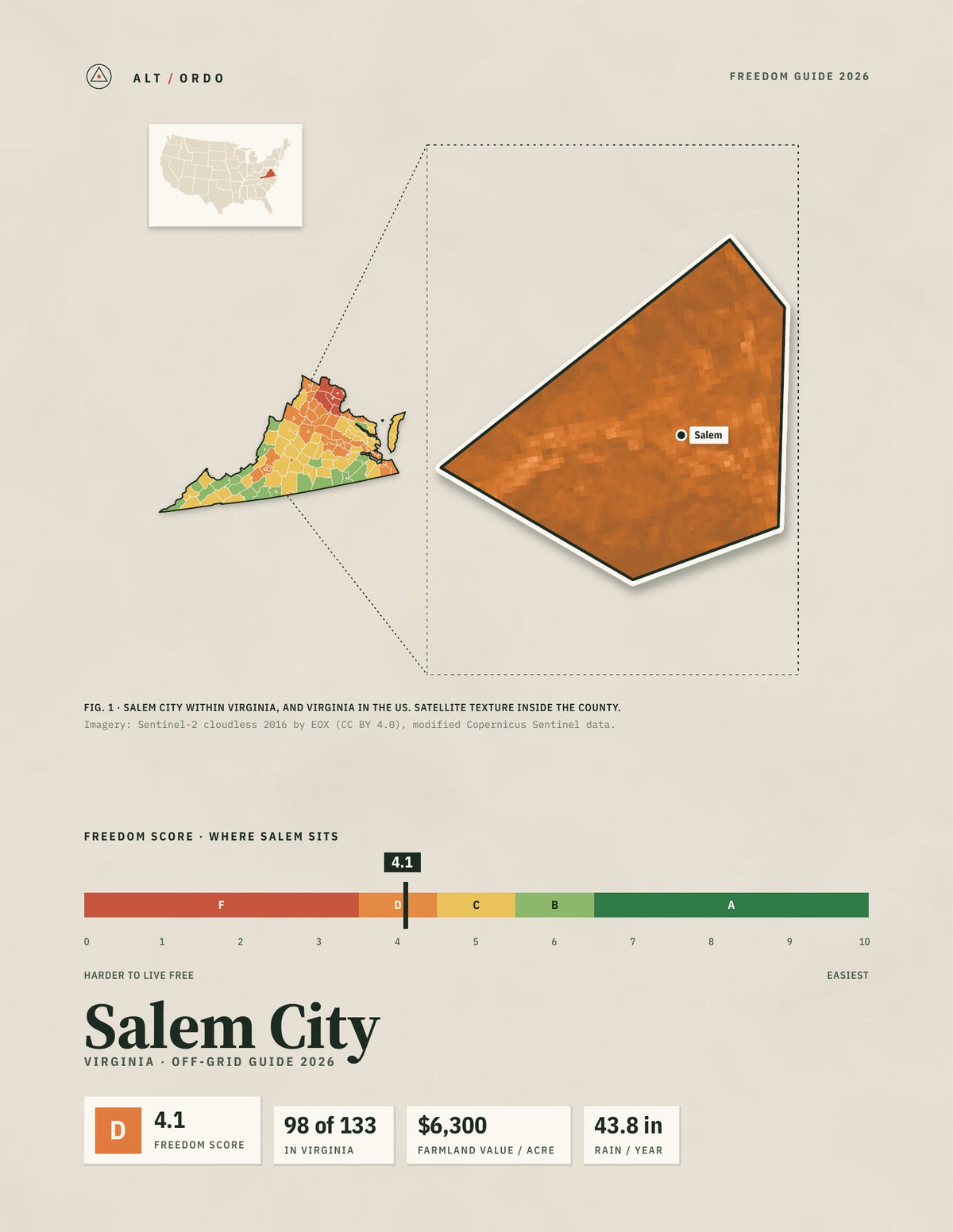 Salem City, Virginia Off-Grid Guide 2026