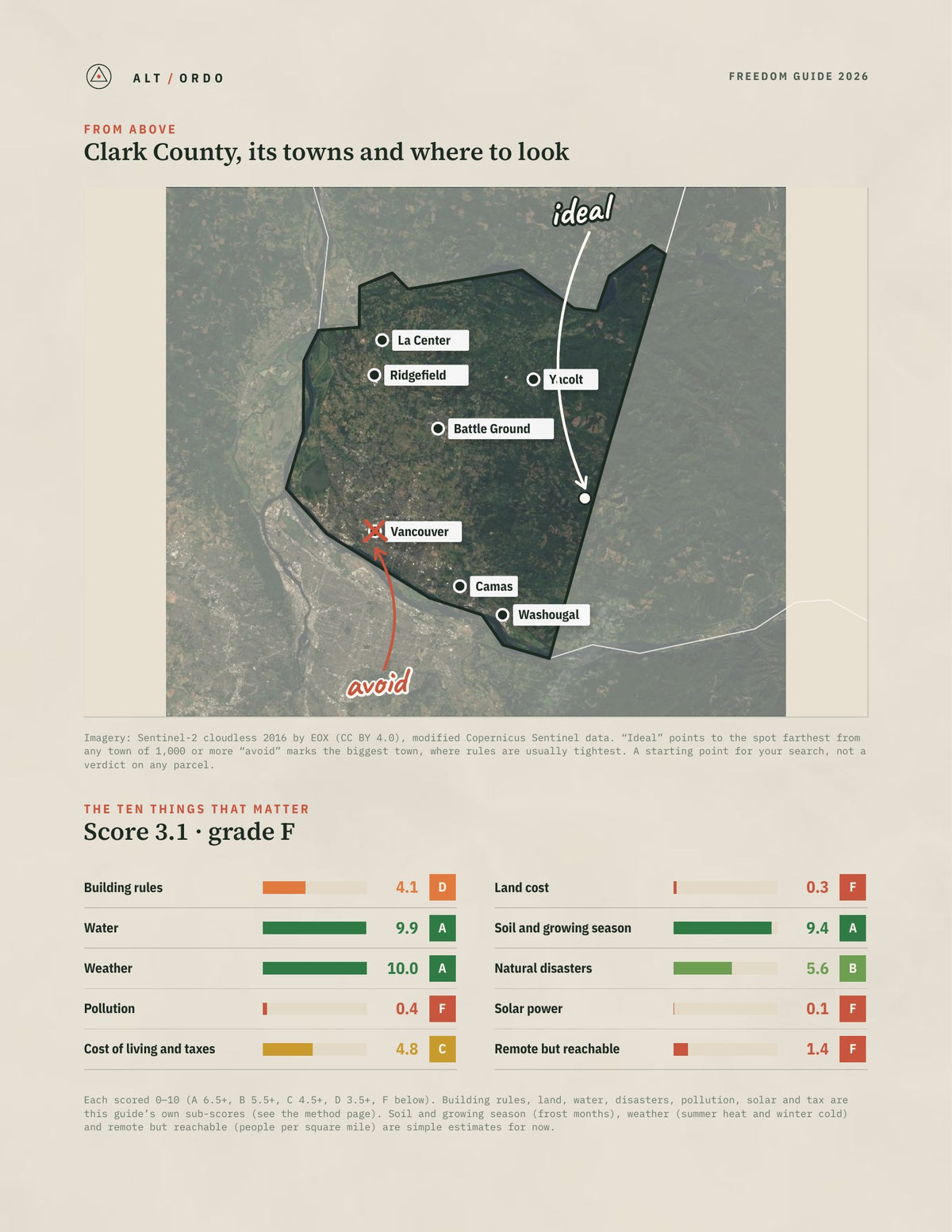 Clark County, Washington Off-Grid Guide 2026 from above