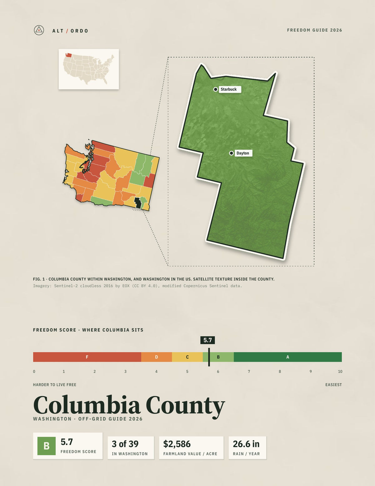 Columbia County, Washington Off-Grid Guide 2026