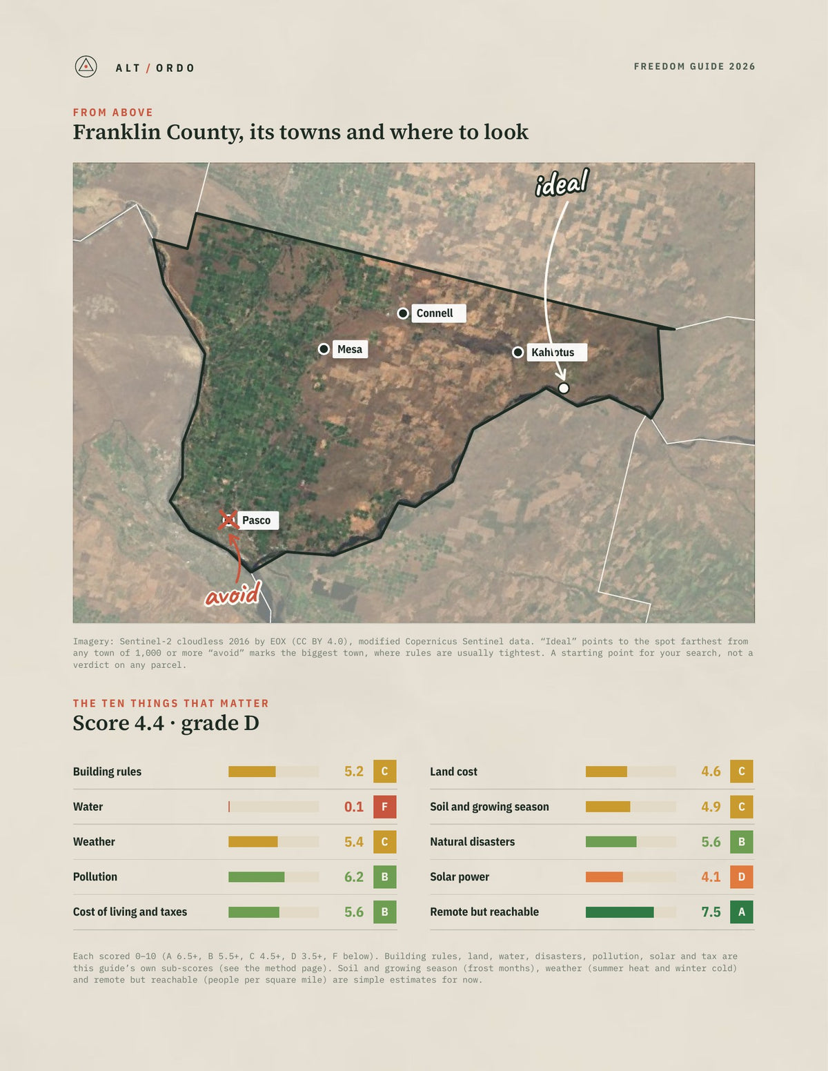 Franklin County, Washington Off-Grid Guide 2026 from above