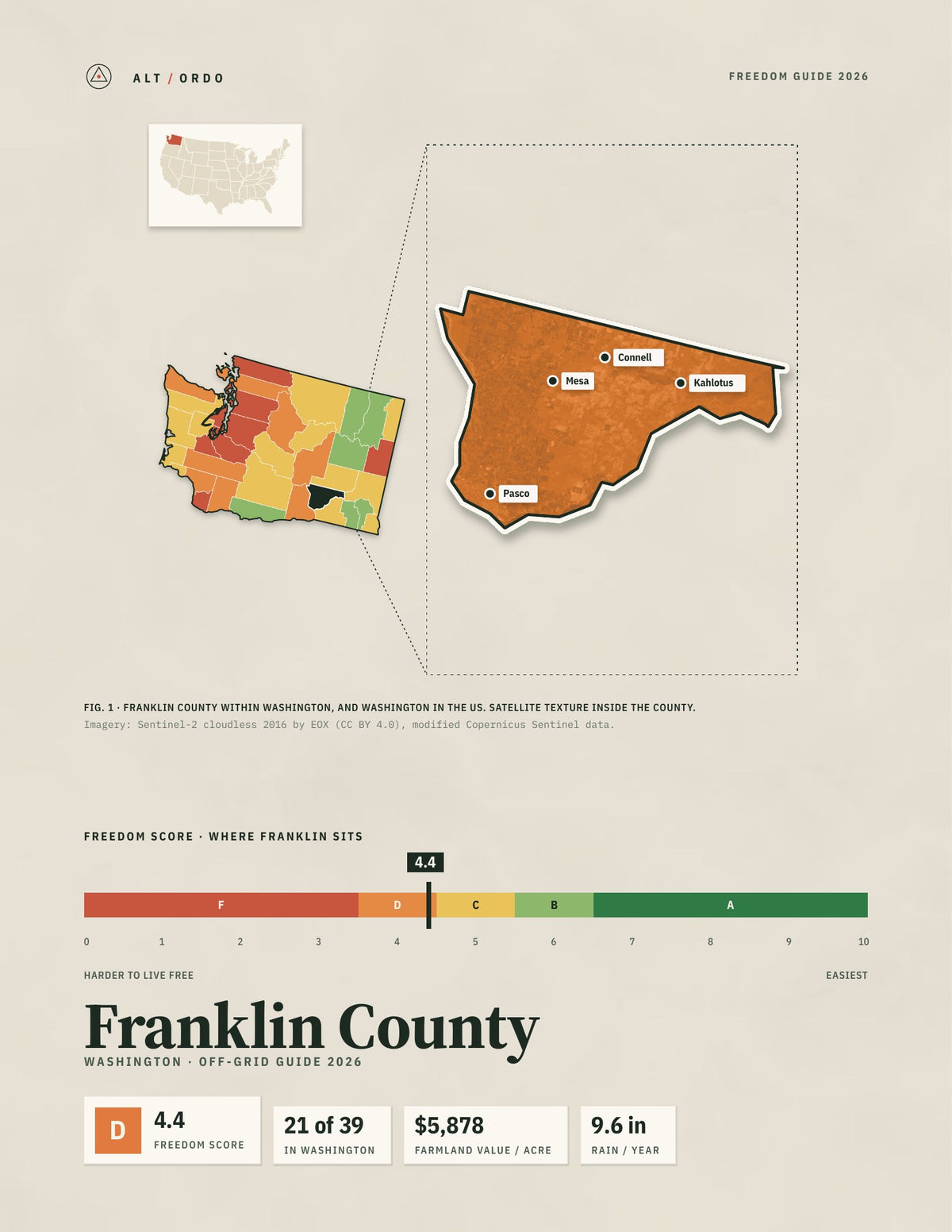 Franklin County, Washington Off-Grid Guide 2026