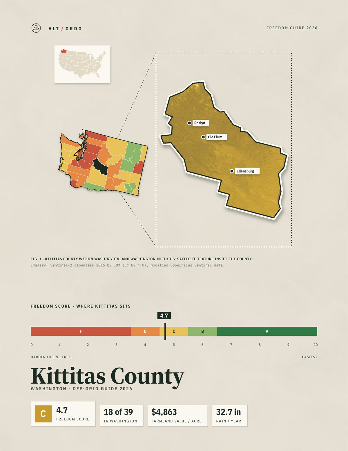 Kittitas County, Washington Off-Grid Guide 2026