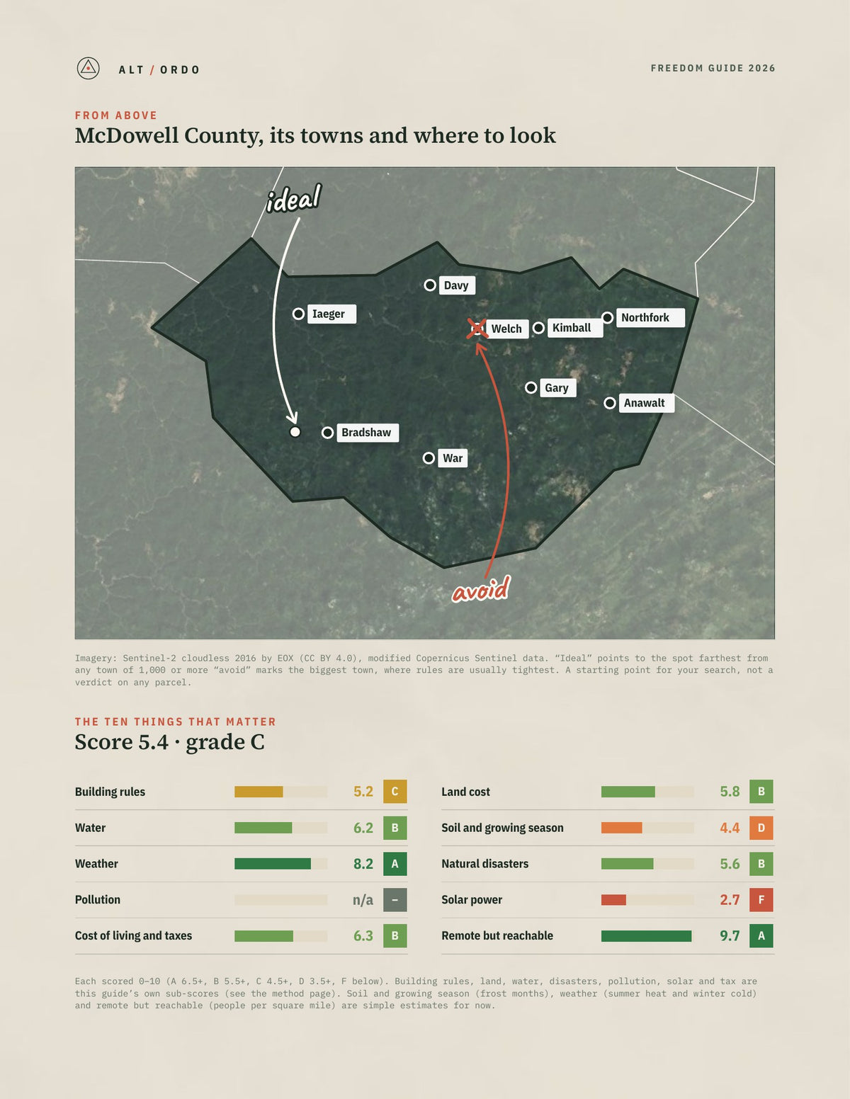 McDowell County, West Virginia Off-Grid Guide 2026 from above