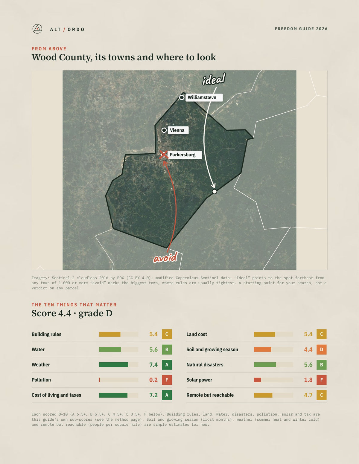 Wood County, West Virginia Off-Grid Guide 2026 from above