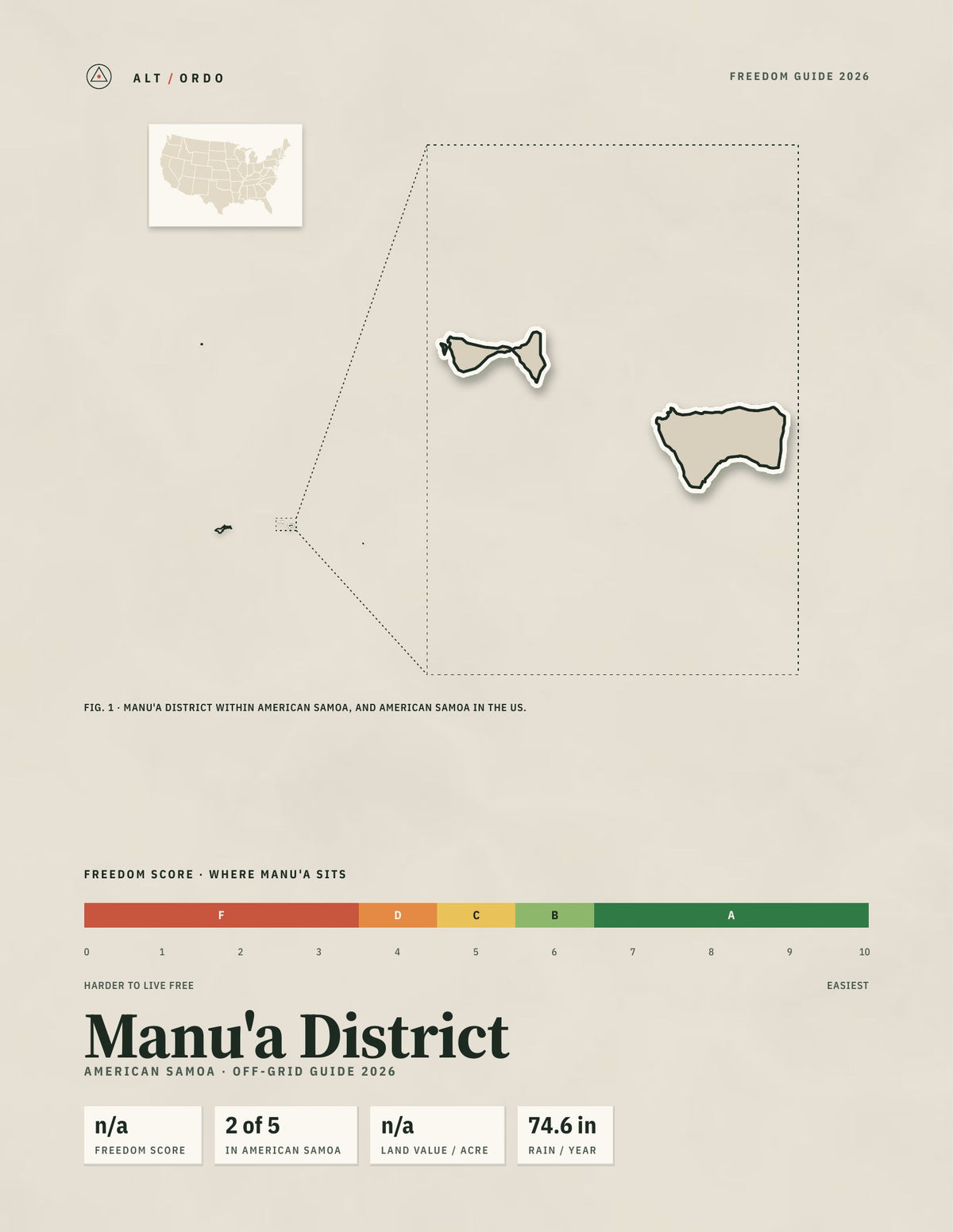 Manu'a District, American Samoa Off-Grid Guide 2026