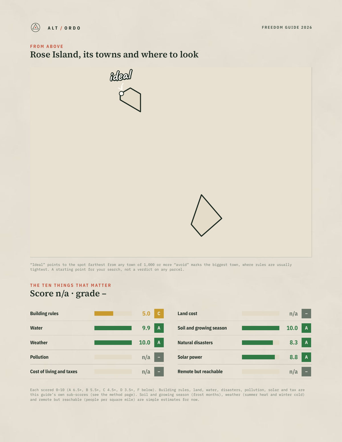Rose Island, American Samoa Off-Grid Guide 2026 from above