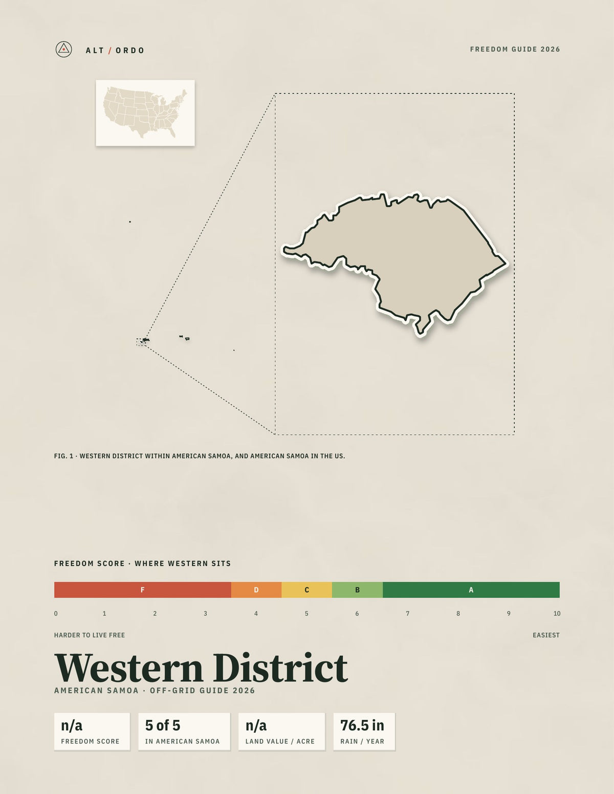 Western District, American Samoa Off-Grid Guide 2026