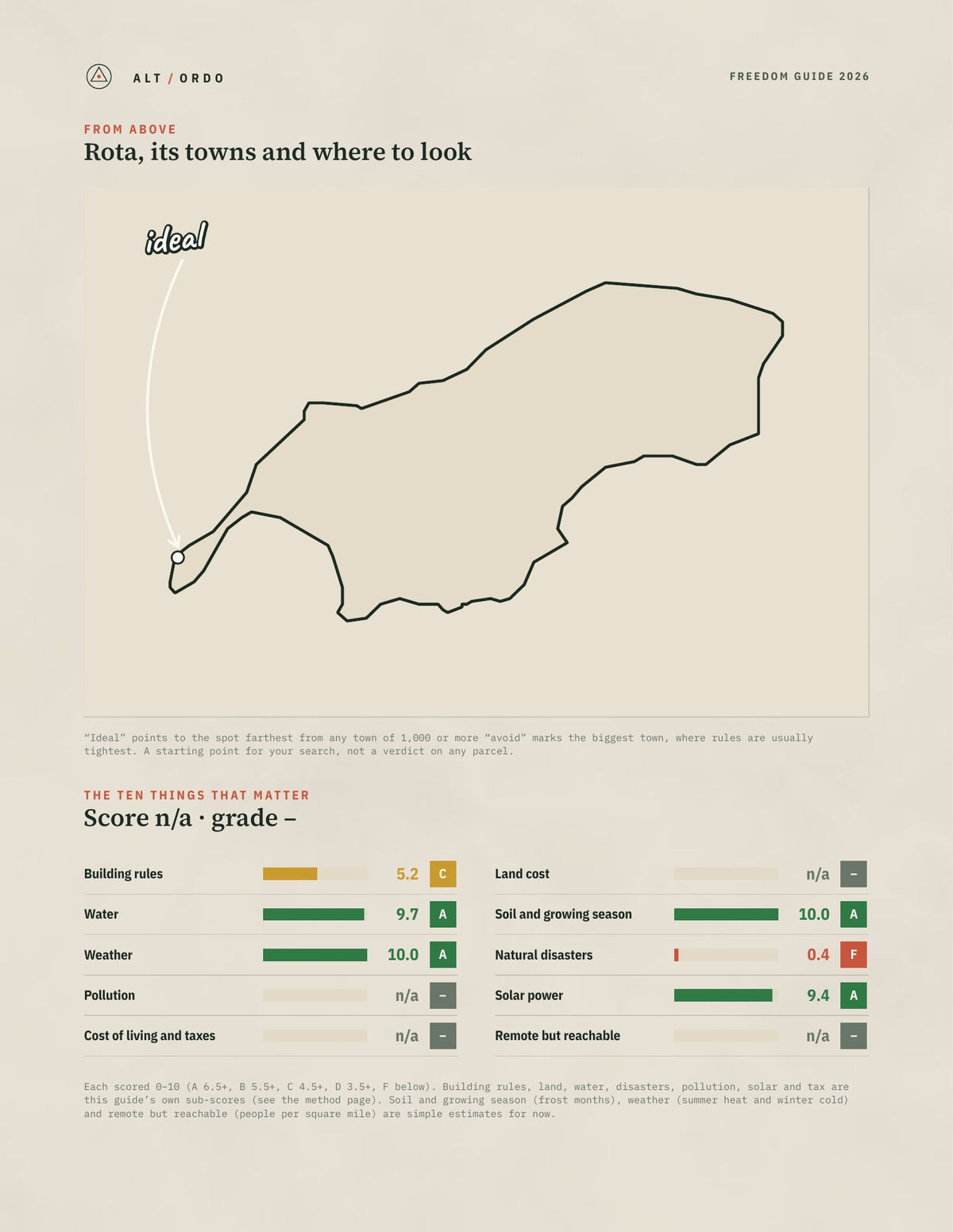 Rota, Northern Mariana Islands Off-Grid Guide 2026 from above
