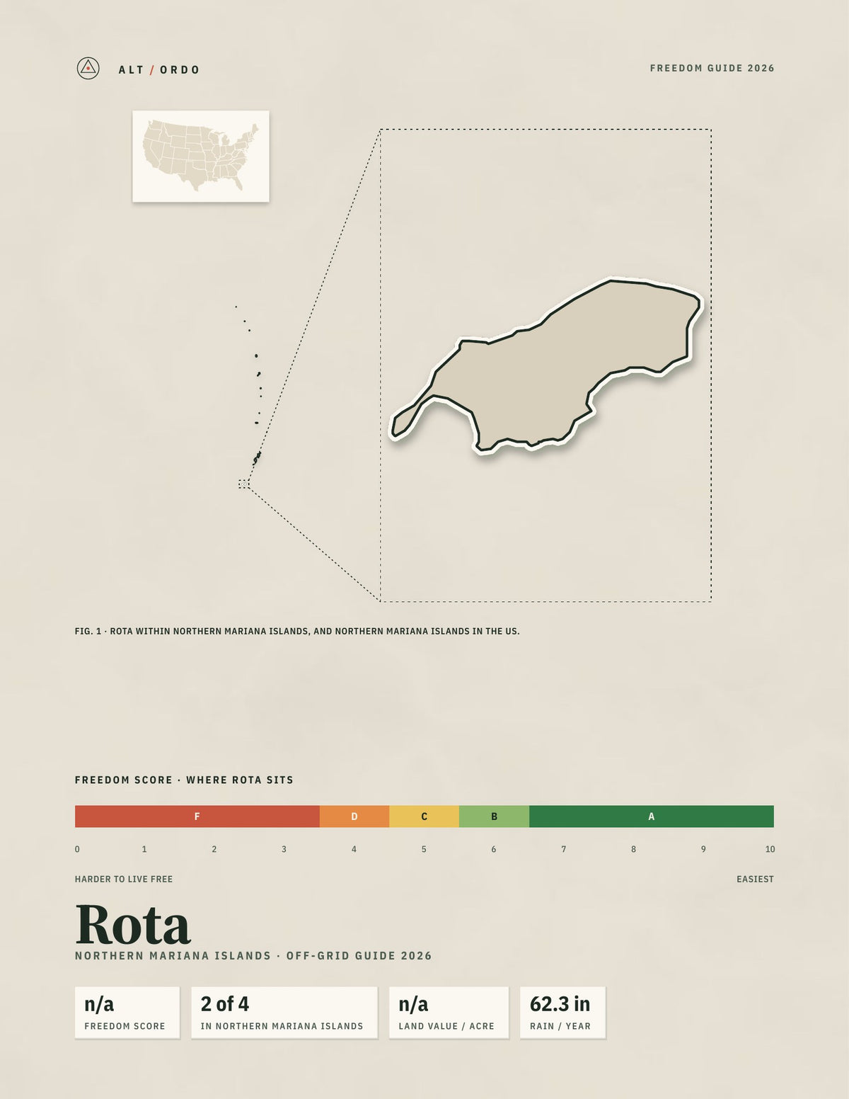 Rota, Northern Mariana Islands Off-Grid Guide 2026