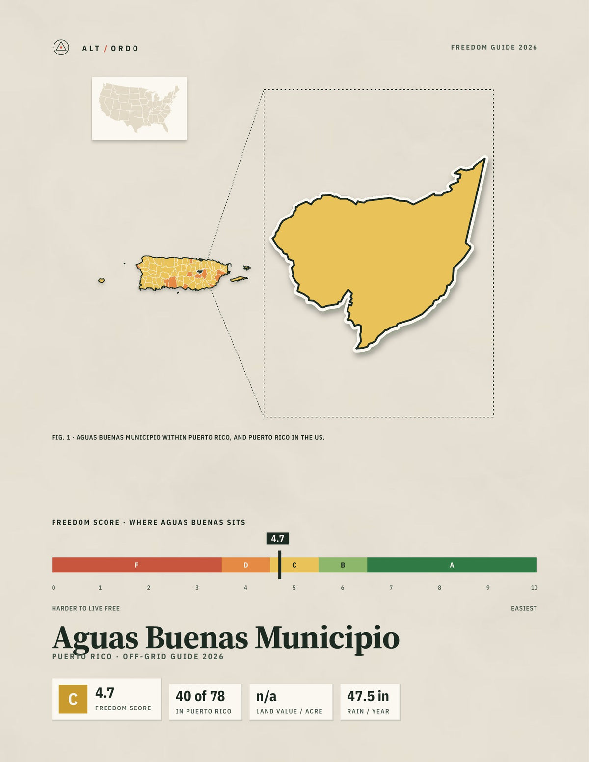 Aguas Buenas Municipio, Puerto Rico Off-Grid Guide 2026
