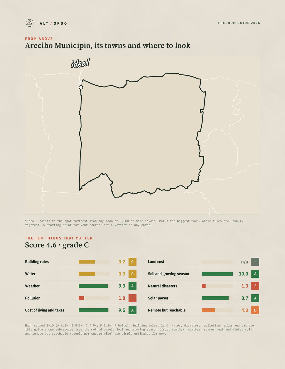 Arecibo Municipio, Puerto Rico Off-Grid Guide 2026 from above