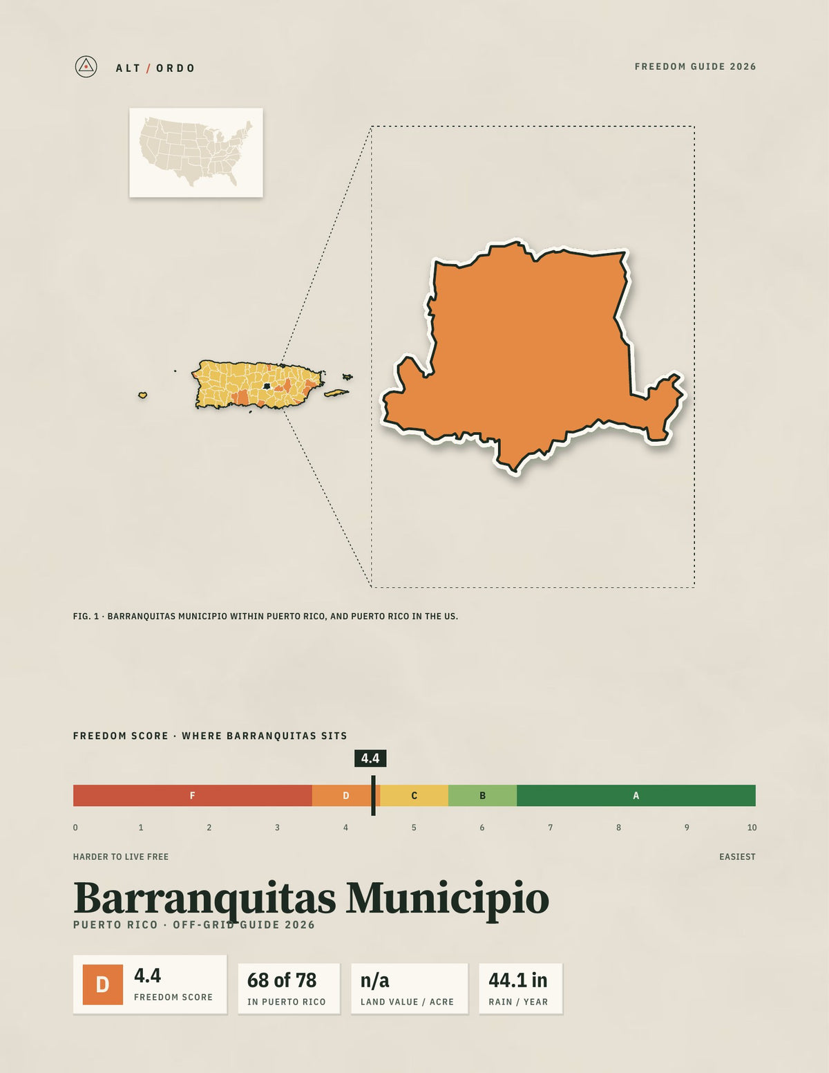 Barranquitas Municipio, Puerto Rico Off-Grid Guide 2026