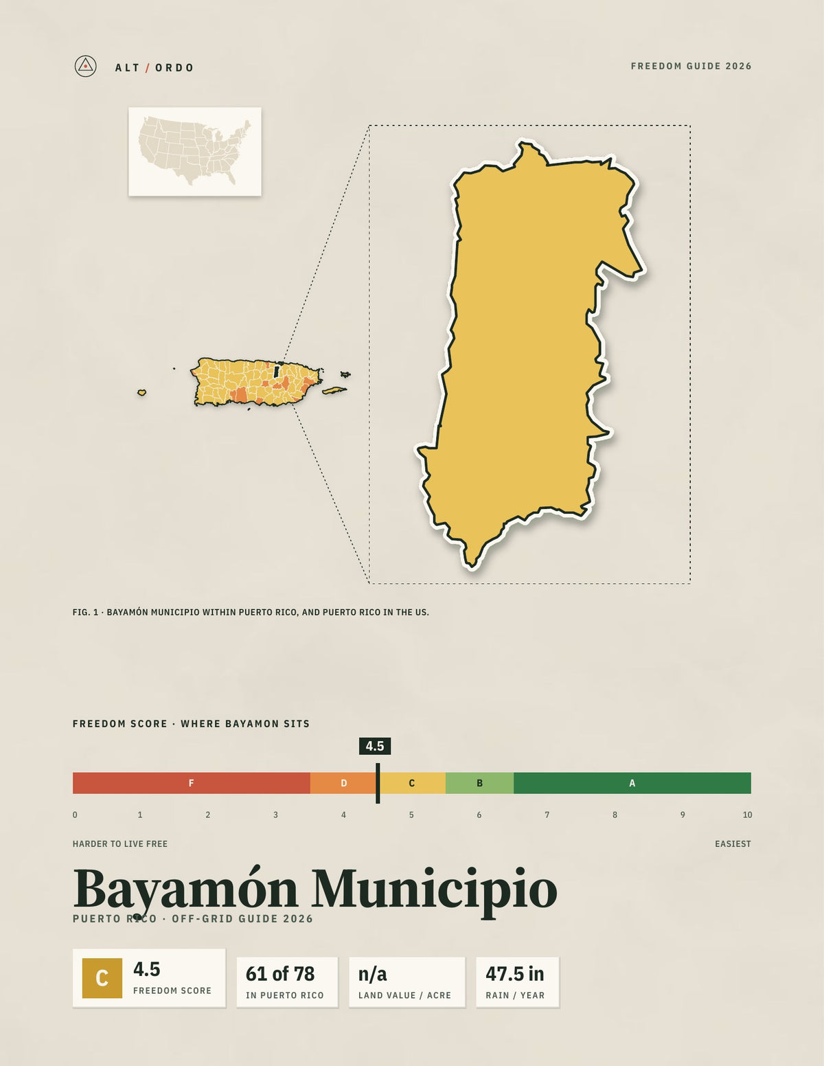 Bayamón Municipio, Puerto Rico Off-Grid Guide 2026