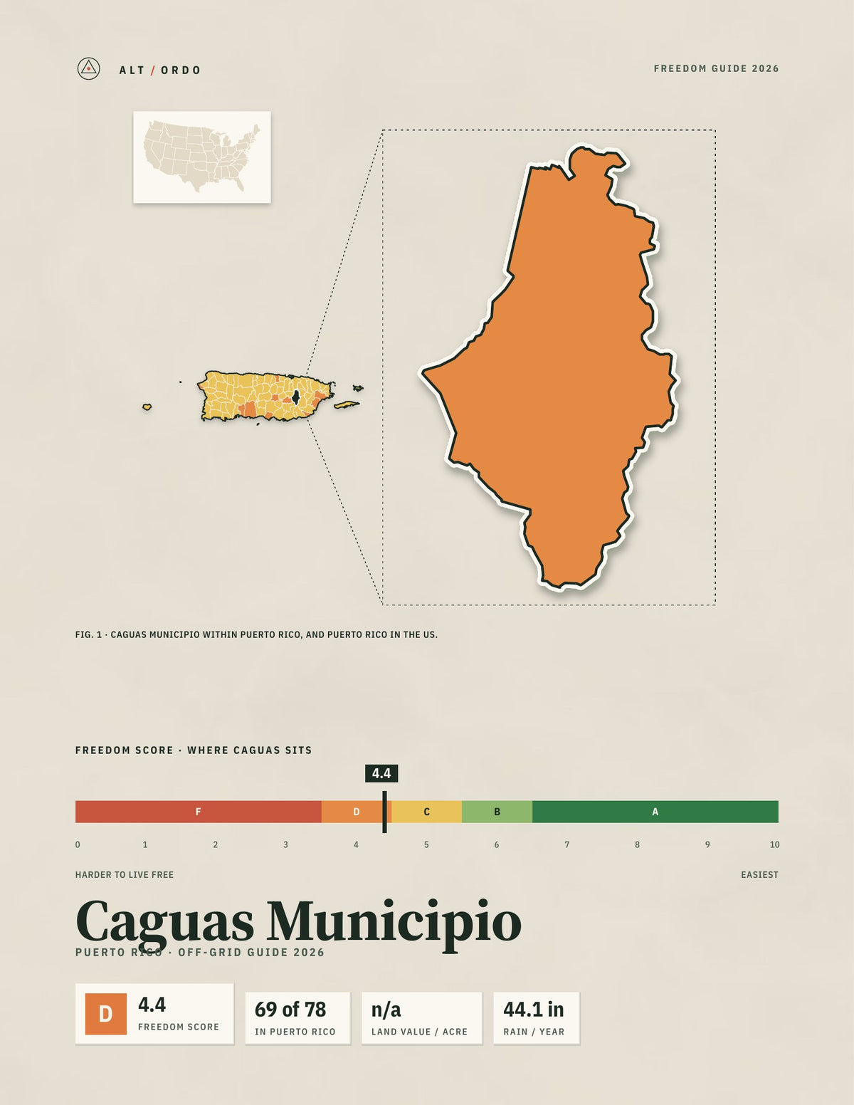 Caguas Municipio, Puerto Rico Off-Grid Guide 2026