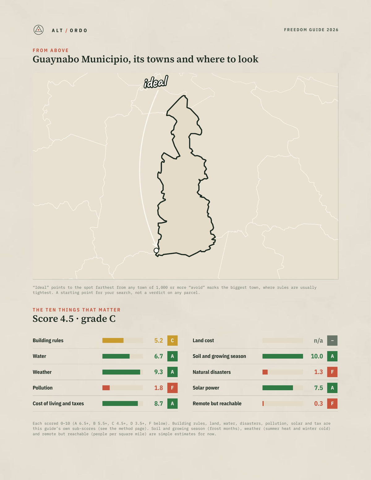 Guaynabo Municipio, Puerto Rico Off-Grid Guide 2026 from above