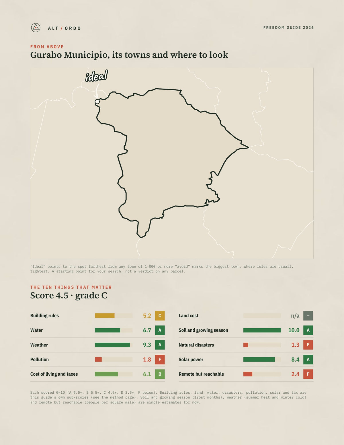 Gurabo Municipio, Puerto Rico Off-Grid Guide 2026 from above