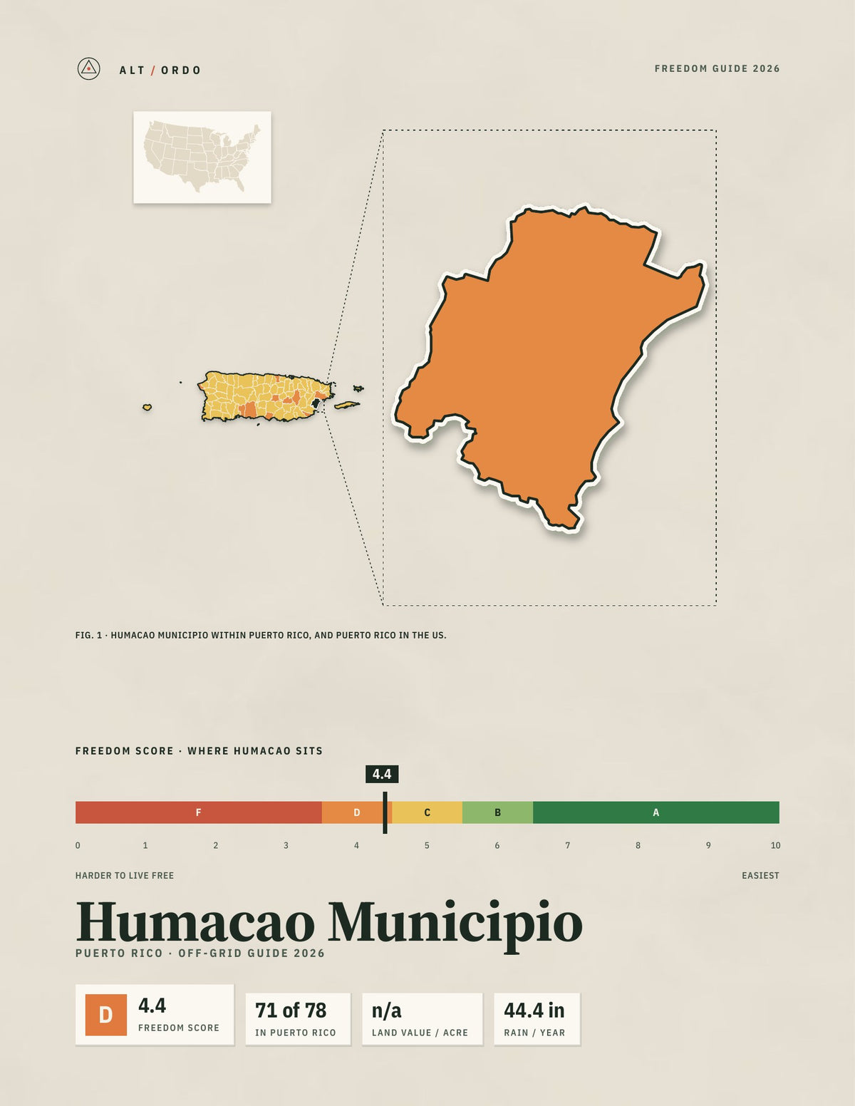 Humacao Municipio, Puerto Rico Off-Grid Guide 2026