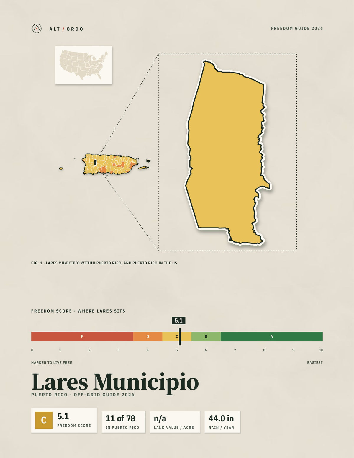 Lares Municipio, Puerto Rico Off-Grid Guide 2026