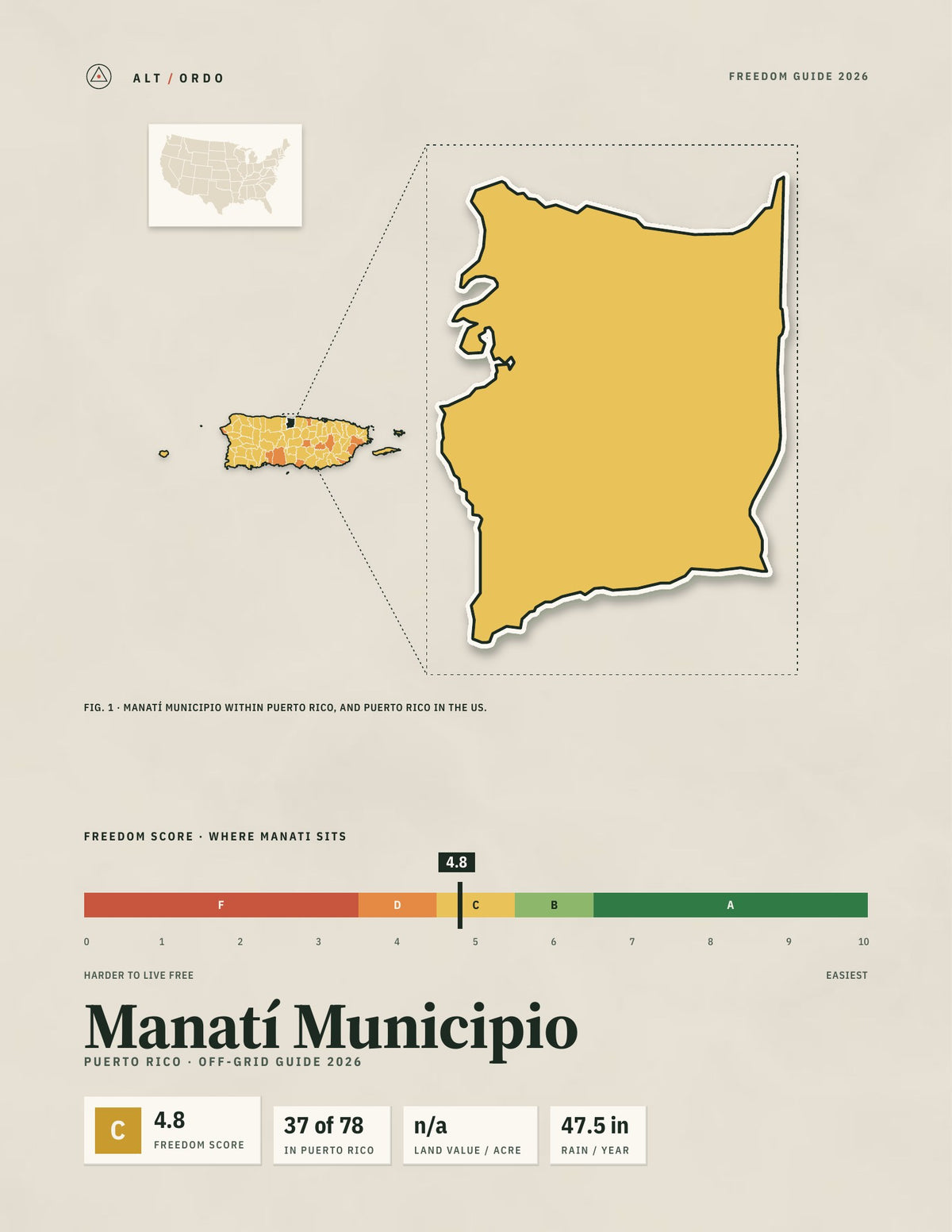 Manatí Municipio, Puerto Rico Off-Grid Guide 2026