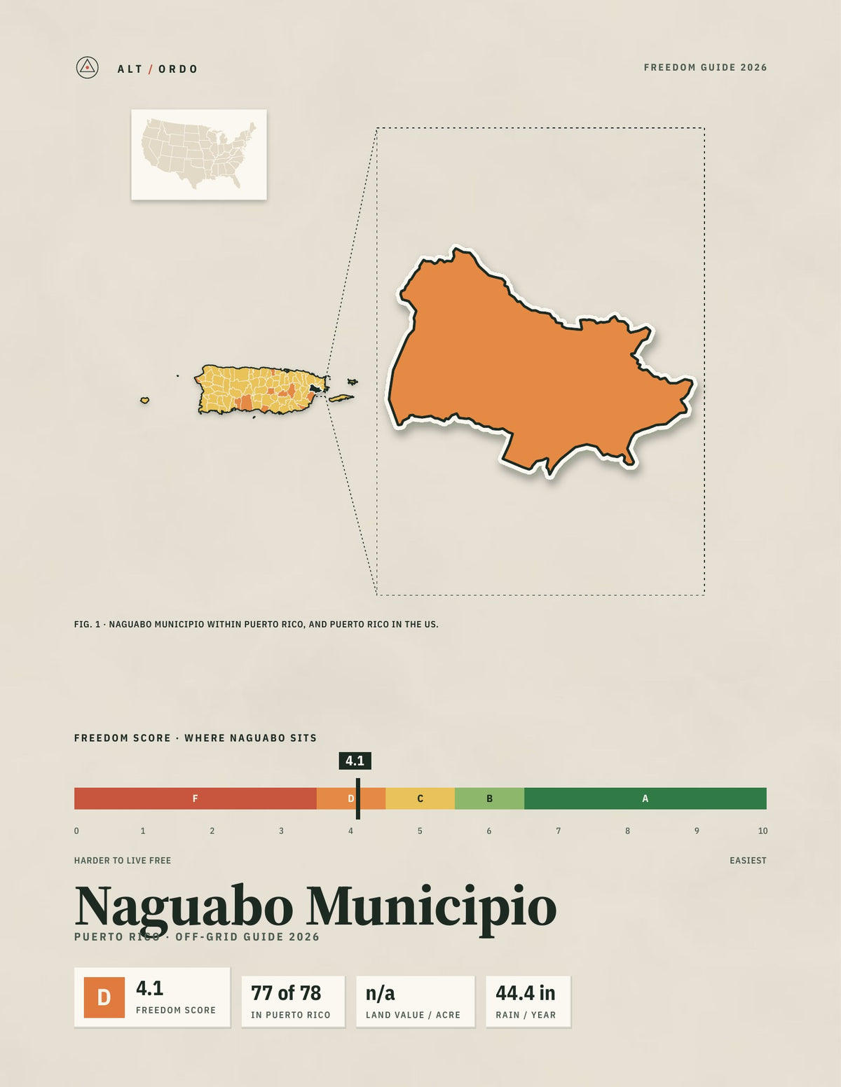 Naguabo Municipio, Puerto Rico Off-Grid Guide 2026