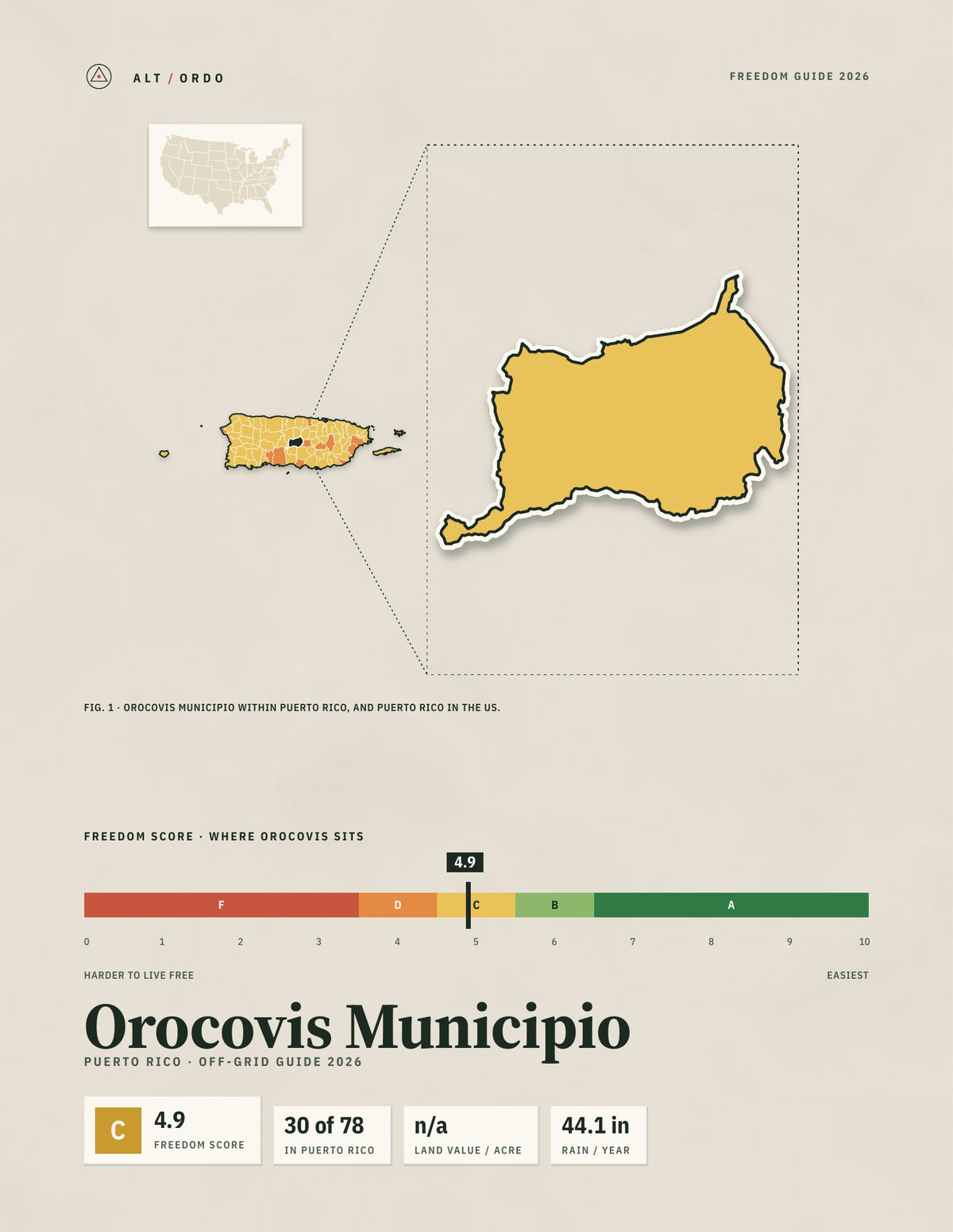 Orocovis Municipio, Puerto Rico Off-Grid Guide 2026