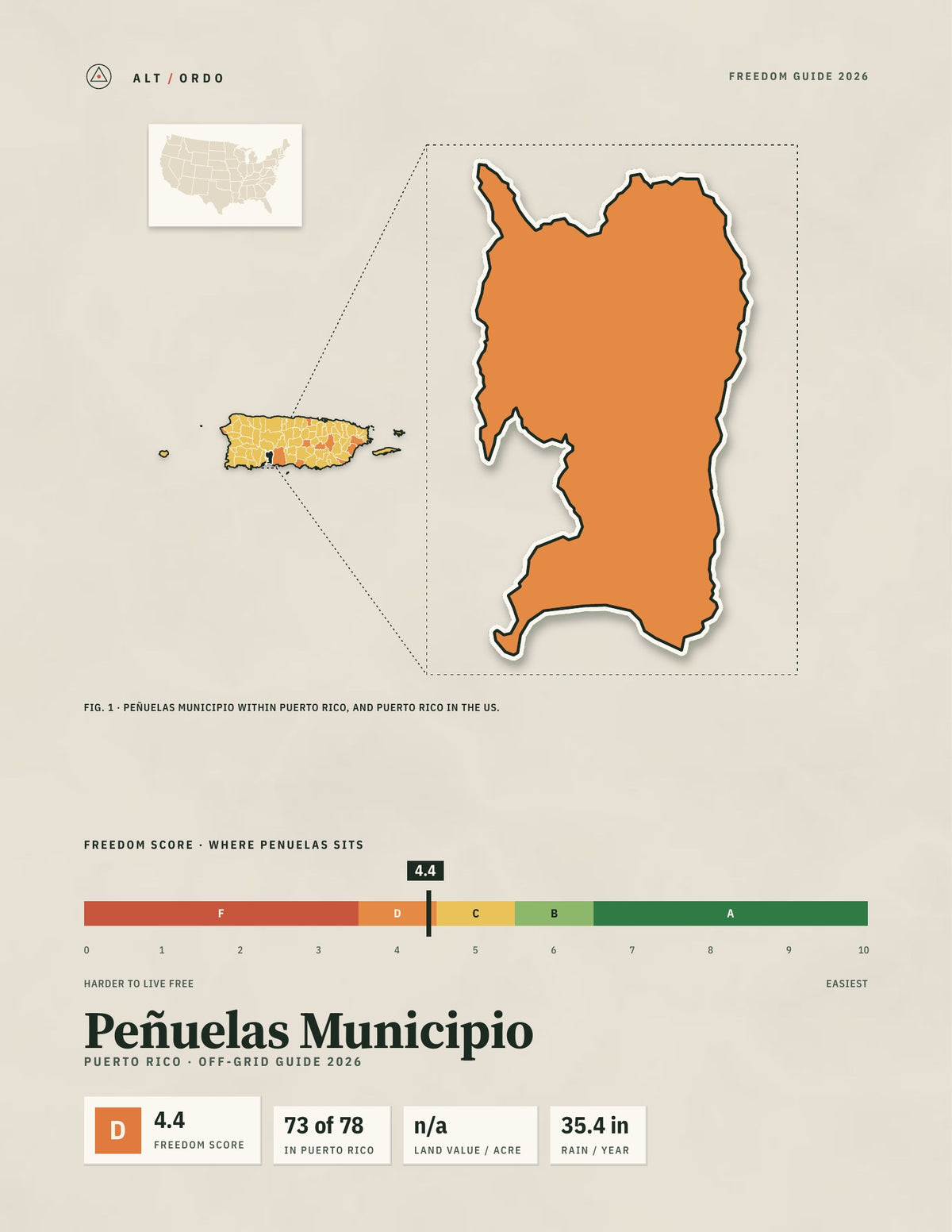 Peñuelas Municipio, Puerto Rico Off-Grid Guide 2026