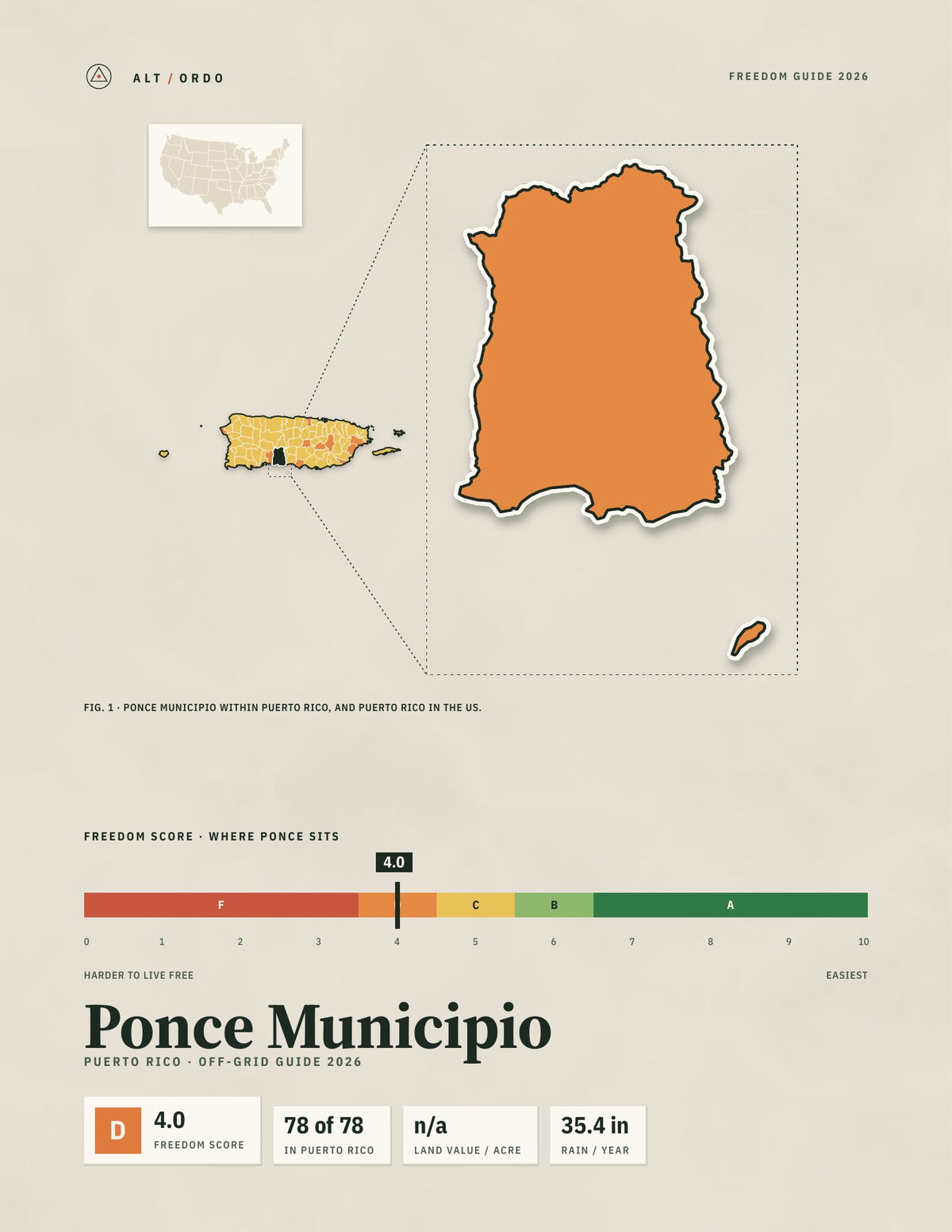 Ponce Municipio, Puerto Rico Off-Grid Guide 2026