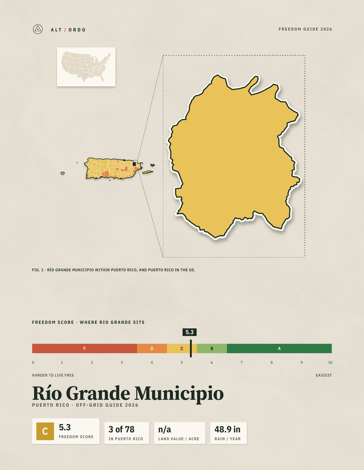Río Grande Municipio, Puerto Rico Off-Grid Guide 2026