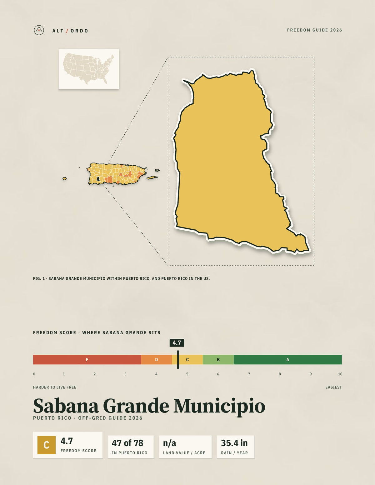 Sabana Grande Municipio, Puerto Rico Off-Grid Guide 2026