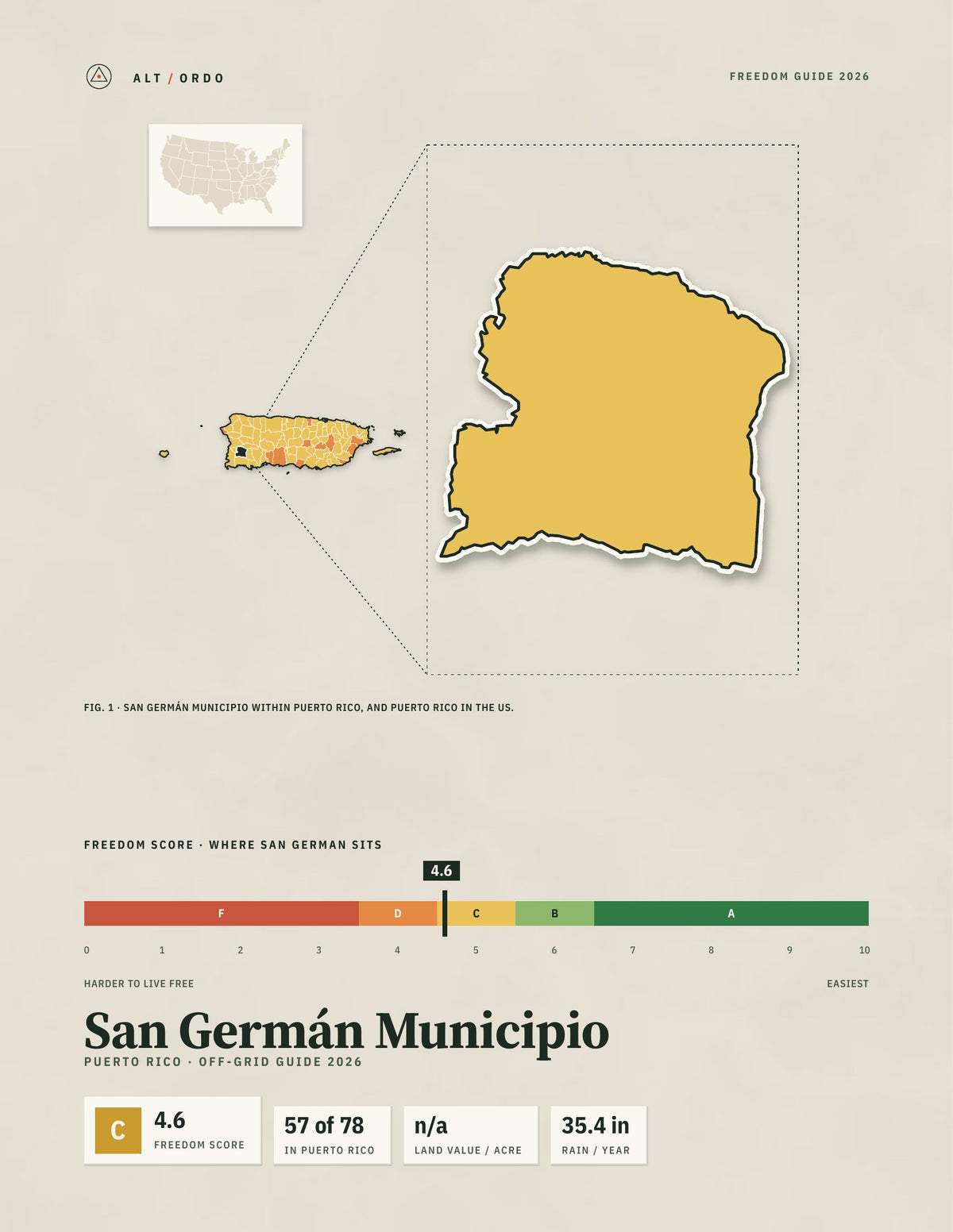 San Germán Municipio, Puerto Rico Off-Grid Guide 2026