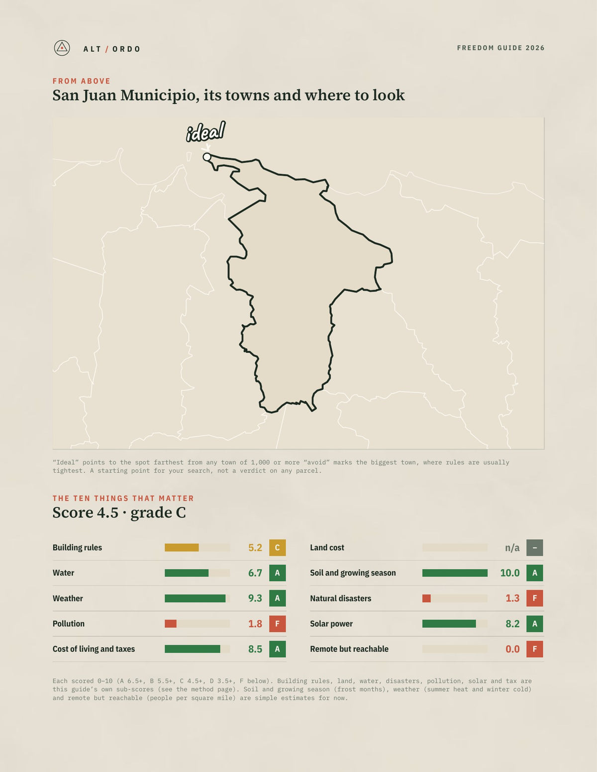 San Juan Municipio, Puerto Rico Off-Grid Guide 2026 from above