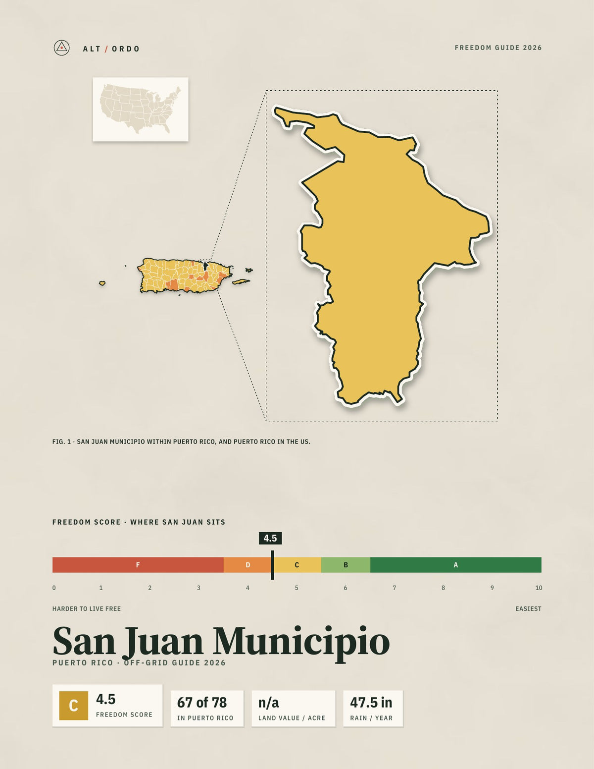San Juan Municipio, Puerto Rico Off-Grid Guide 2026