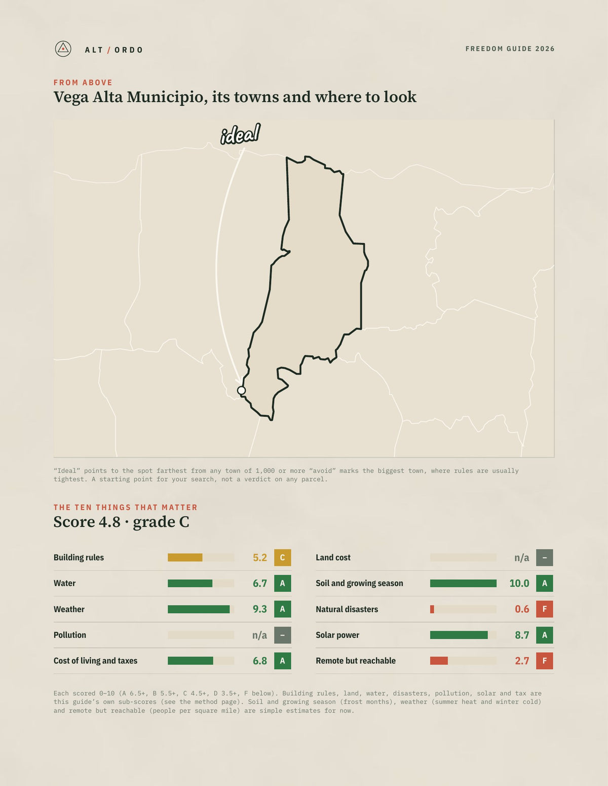 Vega Alta Municipio, Puerto Rico Off-Grid Guide 2026 from above