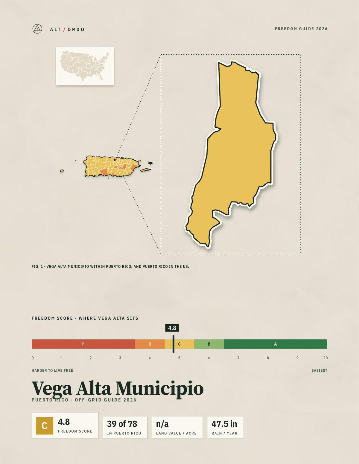 Vega Alta Municipio, Puerto Rico Off-Grid Guide 2026