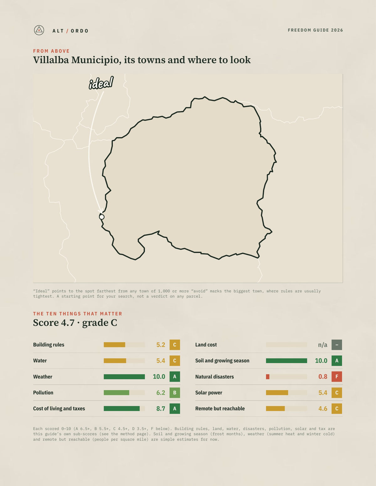 Villalba Municipio, Puerto Rico Off-Grid Guide 2026 from above