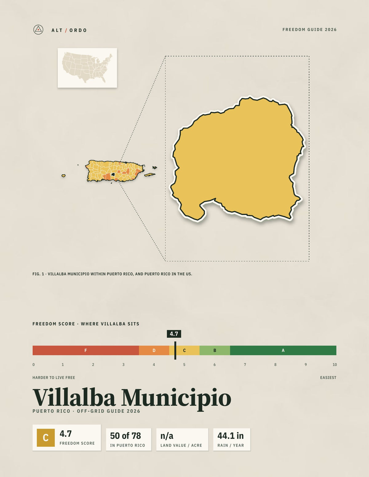 Villalba Municipio, Puerto Rico Off-Grid Guide 2026