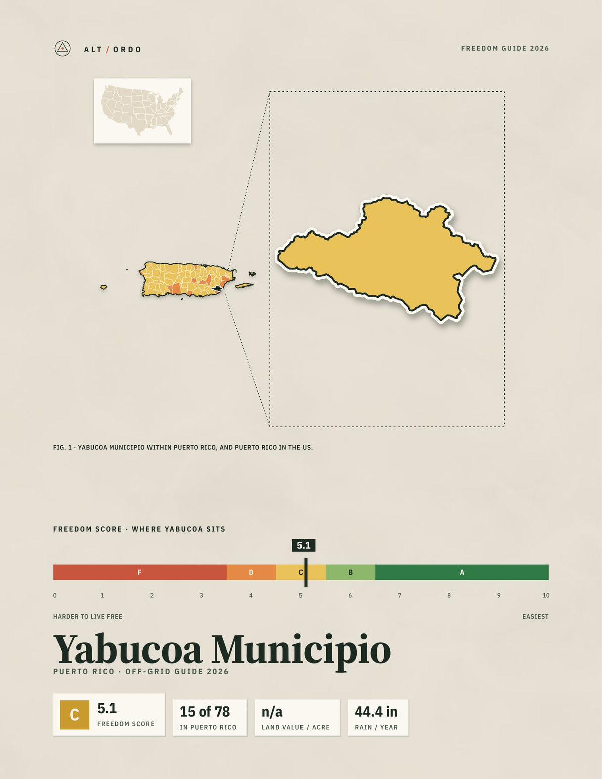 Yabucoa Municipio, Puerto Rico Off-Grid Guide 2026