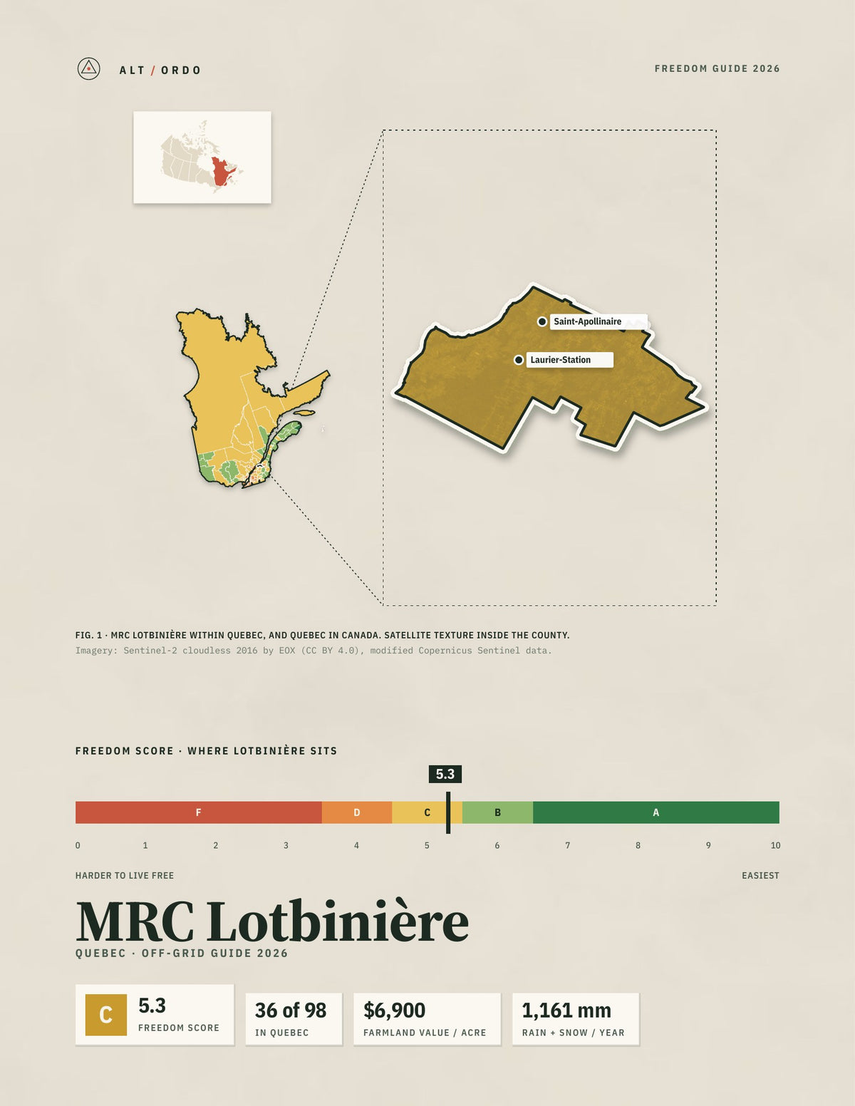 MRC Lotbinière, Quebec Off-Grid Guide 2026